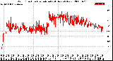 Milwaukee Weather Wind Direction<br>Normalized<br>(24 Hours) (New)