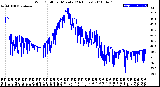 Milwaukee Weather Wind Chill<br>per Minute<br>(24 Hours)