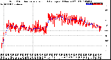 Milwaukee Weather Wind Direction<br>Normalized and Average<br>(24 Hours) (Old)