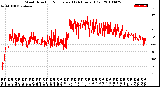 Milwaukee Weather Wind Direction<br>Normalized<br>(24 Hours) (Old)