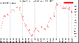 Milwaukee Weather Outdoor Humidity<br>(24 Hours)