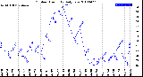 Milwaukee Weather Outdoor Humidity<br>Daily Low