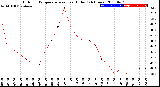 Milwaukee Weather Outdoor Temperature<br>vs Heat Index<br>(24 Hours)