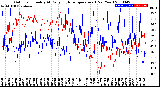 Milwaukee Weather Outdoor Humidity<br>At Daily High<br>Temperature<br>(Past Year)