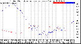 Milwaukee Weather Outdoor Humidity<br>vs Temperature<br>Every 5 Minutes