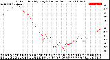 Milwaukee Weather Outdoor Humidity<br>Every 5 Minutes<br>(24 Hours)