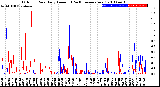 Milwaukee Weather Outdoor Rain<br>Daily Amount<br>(Past/Previous Year)