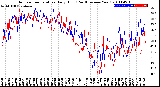 Milwaukee Weather Outdoor Temperature<br>Daily High<br>(Past/Previous Year)