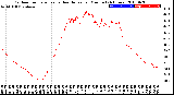 Milwaukee Weather Outdoor Temperature<br>vs Heat Index<br>per Minute<br>(24 Hours)