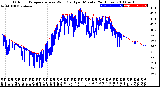 Milwaukee Weather Outdoor Temperature<br>vs Wind Chill<br>per Minute<br>(24 Hours)