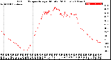 Milwaukee Weather Outdoor Temperature<br>per Minute<br>(24 Hours)