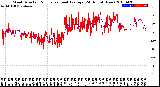 Milwaukee Weather Wind Direction<br>Normalized and Average<br>(24 Hours) (New)