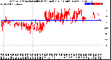 Milwaukee Weather Wind Direction<br>Normalized and Median<br>(24 Hours) (New)