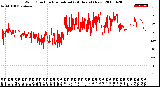 Milwaukee Weather Wind Direction<br>Normalized<br>(24 Hours) (New)