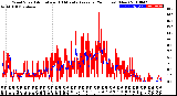 Milwaukee Weather Wind Speed<br>Actual and 10 Minute<br>Average<br>(24 Hours) (New)