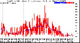 Milwaukee Weather Wind Speed<br>Actual and Hourly<br>Average<br>(24 Hours) (New)