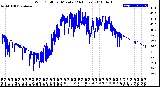 Milwaukee Weather Wind Chill<br>per Minute<br>(24 Hours)