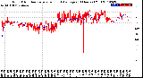 Milwaukee Weather Wind Direction<br>Normalized and Average<br>(24 Hours) (Old)