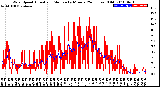 Milwaukee Weather Wind Speed<br>Actual and Median<br>by Minute<br>(24 Hours) (Old)