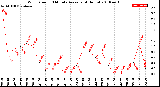 Milwaukee Weather Wind Speed<br>10 Minute Average<br>(4 Hours)