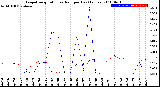 Milwaukee Weather Evapotranspiration<br>vs Rain per Day<br>(Inches)