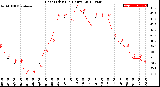 Milwaukee Weather Heat Index<br>(24 Hours)