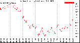 Milwaukee Weather Outdoor Humidity<br>(24 Hours)