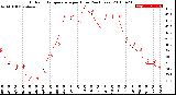 Milwaukee Weather Outdoor Temperature<br>per Hour<br>(24 Hours)