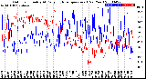 Milwaukee Weather Outdoor Humidity<br>At Daily High<br>Temperature<br>(Past Year)