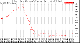 Milwaukee Weather Outdoor Humidity<br>Every 5 Minutes<br>(24 Hours)