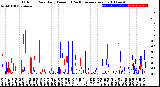 Milwaukee Weather Outdoor Rain<br>Daily Amount<br>(Past/Previous Year)