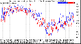 Milwaukee Weather Outdoor Temperature<br>Daily High<br>(Past/Previous Year)