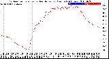 Milwaukee Weather Outdoor Temperature<br>vs Heat Index<br>per Minute<br>(24 Hours)