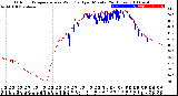 Milwaukee Weather Outdoor Temperature<br>vs Wind Chill<br>per Minute<br>(24 Hours)