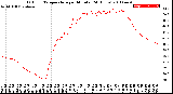 Milwaukee Weather Outdoor Temperature<br>per Minute<br>(24 Hours)