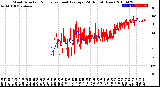 Milwaukee Weather Wind Direction<br>Normalized and Average<br>(24 Hours) (New)