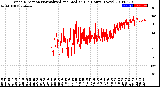 Milwaukee Weather Wind Direction<br>Normalized and Median<br>(24 Hours) (New)