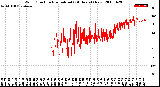 Milwaukee Weather Wind Direction<br>Normalized<br>(24 Hours) (New)