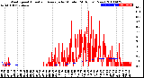 Milwaukee Weather Wind Speed<br>Actual and Average<br>by Minute<br>(24 Hours) (New)