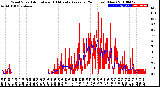 Milwaukee Weather Wind Speed<br>Actual and 10 Minute<br>Average<br>(24 Hours) (New)