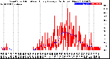 Milwaukee Weather Wind Speed<br>Actual and Hourly<br>Average<br>(24 Hours) (New)