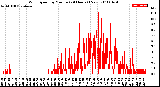 Milwaukee Weather Wind Speed<br>by Minute<br>(24 Hours) (New)