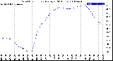 Milwaukee Weather Wind Chill<br>Hourly Average<br>(24 Hours)