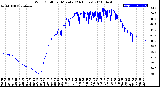 Milwaukee Weather Wind Chill<br>per Minute<br>(24 Hours)