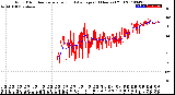 Milwaukee Weather Wind Direction<br>Normalized and Average<br>(24 Hours) (Old)