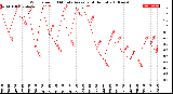 Milwaukee Weather Wind Speed<br>10 Minute Average<br>(4 Hours)