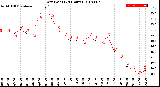 Milwaukee Weather Dew Point<br>(24 Hours)