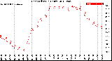 Milwaukee Weather Heat Index<br>(24 Hours)