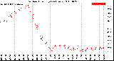 Milwaukee Weather Outdoor Humidity<br>(24 Hours)