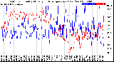 Milwaukee Weather Outdoor Humidity<br>At Daily High<br>Temperature<br>(Past Year)